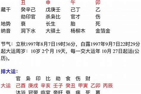 八字金旺的人|八字金旺性格 – 八字金旺的人